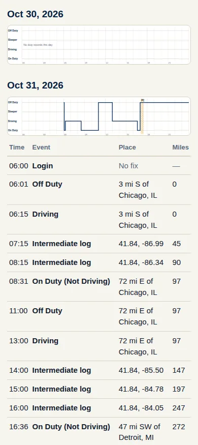 The FWING ELD roadside inspection screen: a graph for each day, with the current day's graph and every event of the day listed under it — times, places and miles.